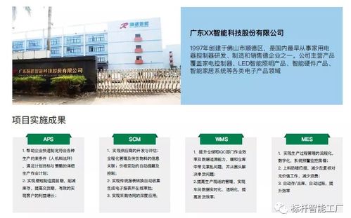 探究數(shù)字化工廠建設的 六步法