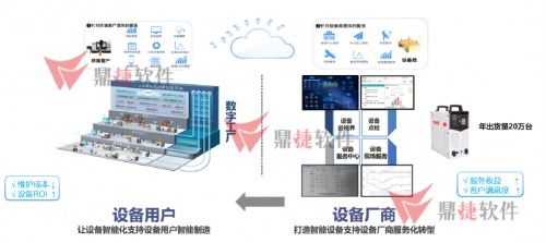數字化賦能驅動 鼎捷軟件助力制造企業提速轉型升級與數字文化創意軟件開發