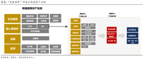 東數(shù)西算浪潮下，寶信軟件 IDC龍頭在數(shù)字文化創(chuàng)意軟件開發(fā)中的挑戰(zhàn)與機(jī)遇