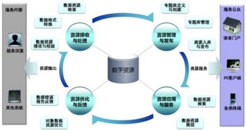數(shù)字文化創(chuàng)意軟件開發(fā)的系統(tǒng)建設(shè)路徑與實(shí)踐策略